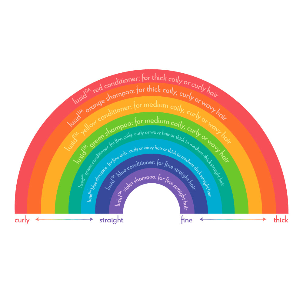 Lusid Shampoo Bar - Green